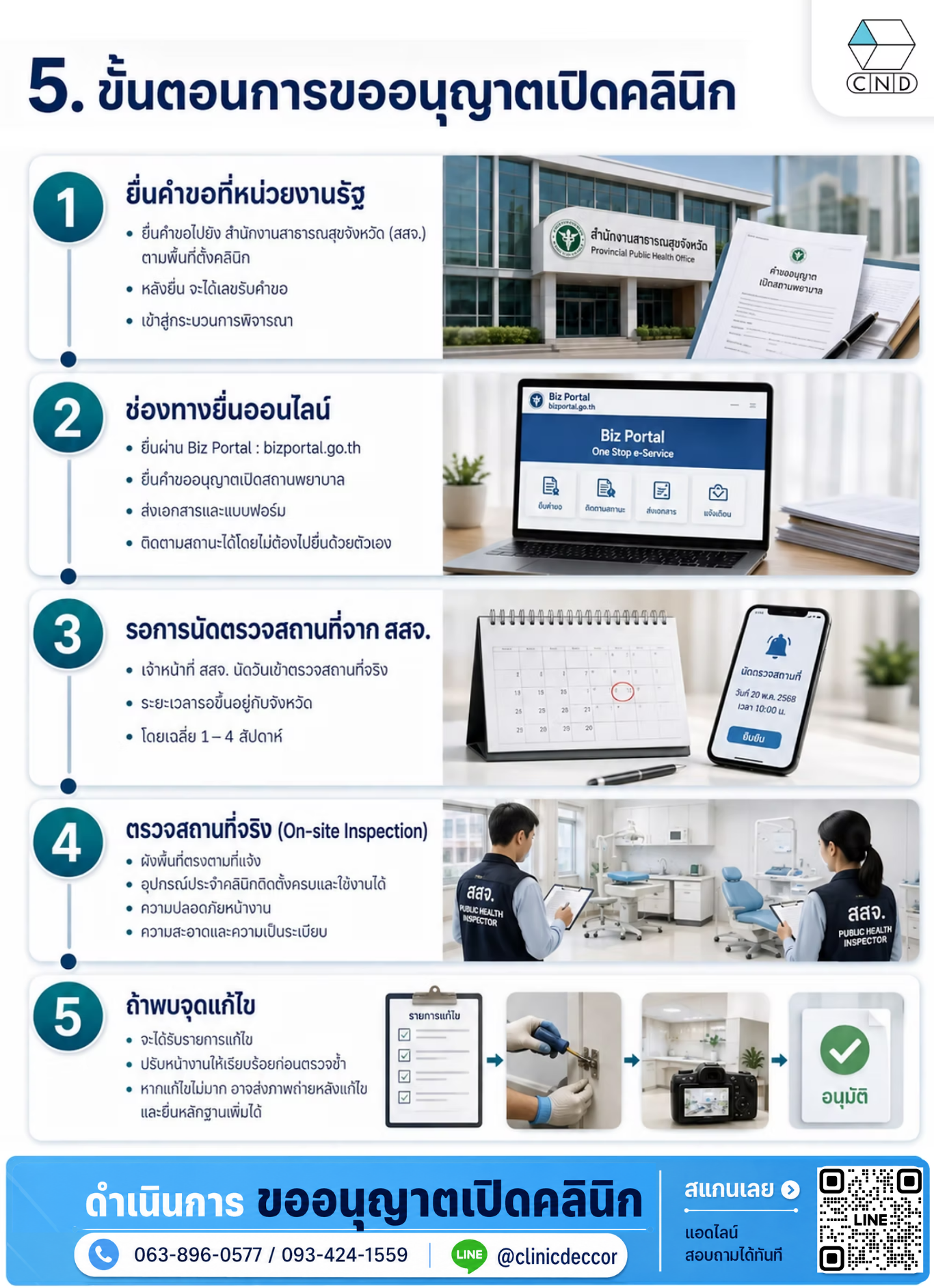 ป้ายภายในคลินิก