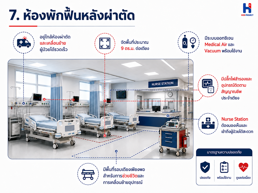 ห้องพักฟื้นหลังผ่าตัด