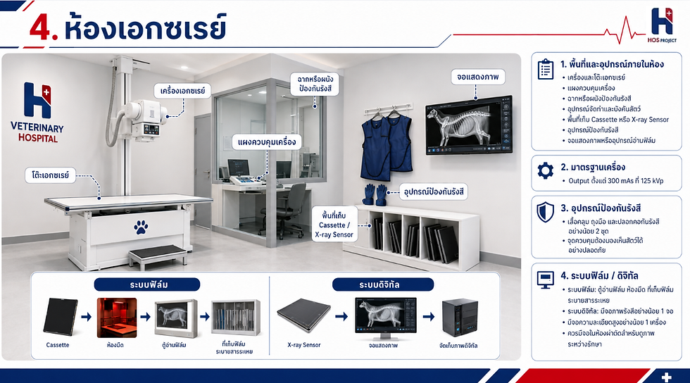 ห้องเอกซเลย์โรงพยาบาลสัตว์