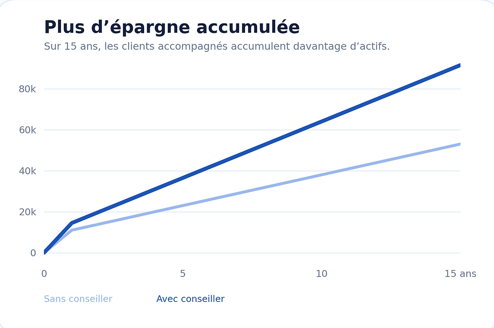 Impact Conseiller Financier Québec