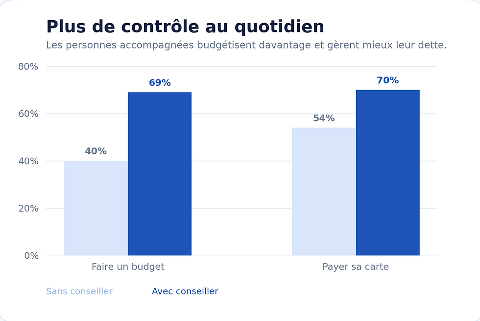 Impact Conseiller Financier Québec