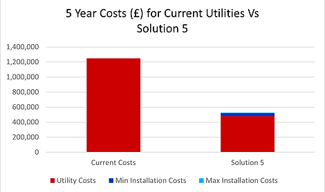 5 Year Costs Solution 5 (C (a)).png