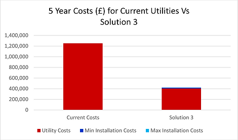 5 Year Costs Solution 3 (F).png