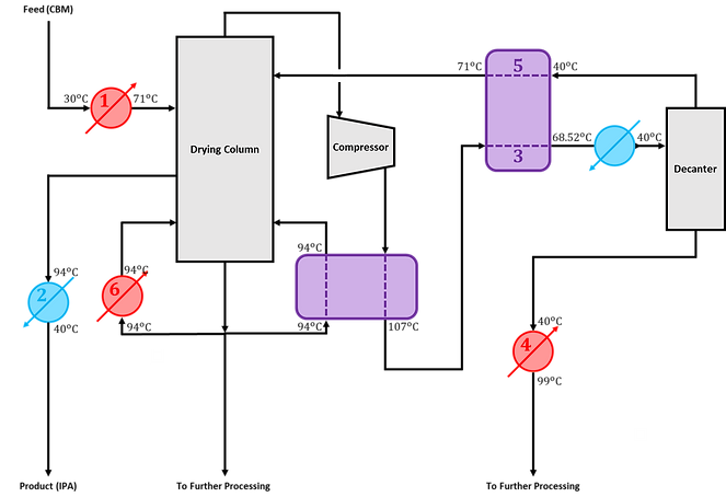 Configuration F Plant Diagram.png