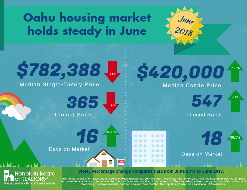 June 2018 market update