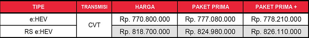 PRICELIST HARGA HONDA CRV HONDA WILTOP JAMBI.jpg