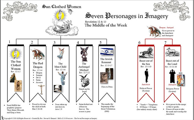 BoR c12-13 Overview - The Seven Personag