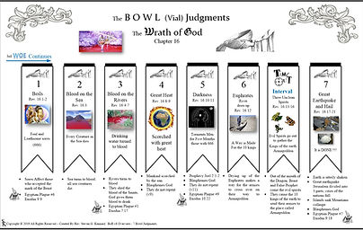 BoR c16  Overview - 7 Bowl Judgments.jpg