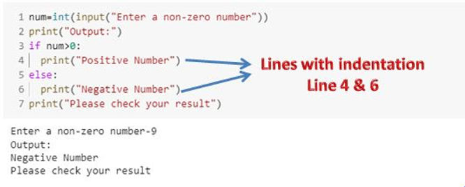 python indentation.JPG