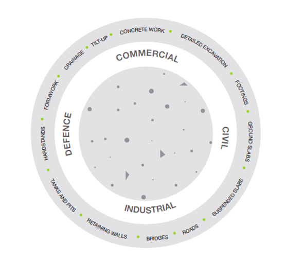 Service Diagram.PNG