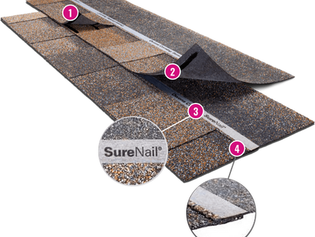 Unlock Unmatched Strength with Owens Corning SureNail™ Technology