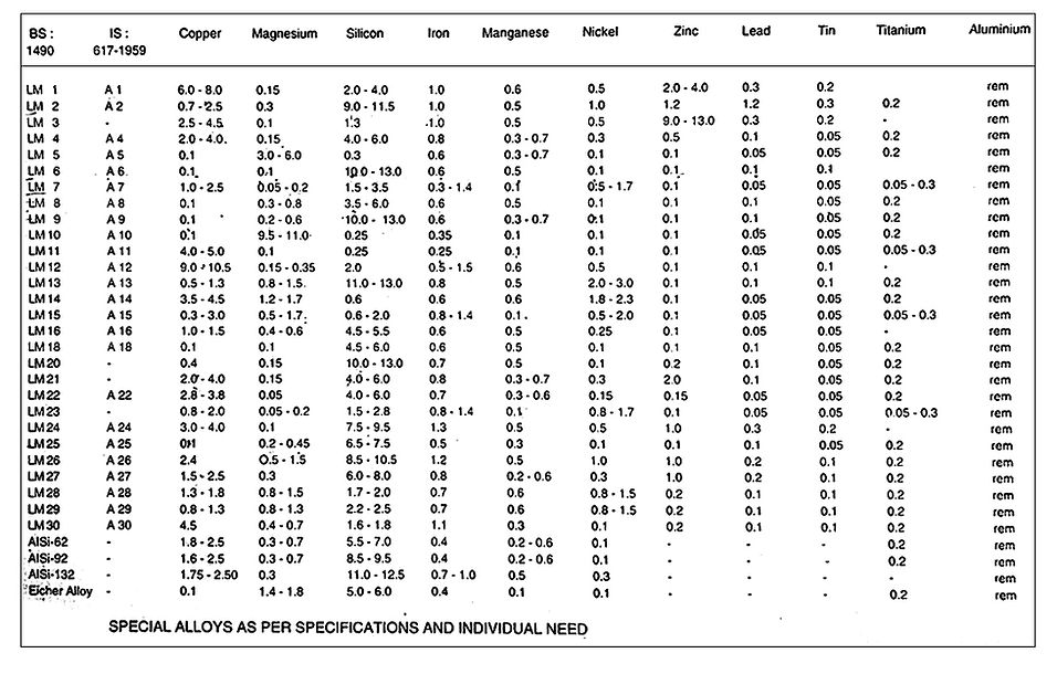 Supercast Founders & Engineers