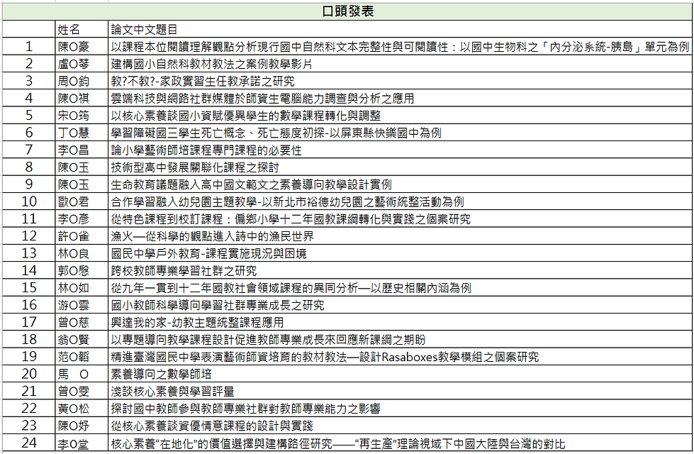 口頭發表摘要通過名單(網路公告).PNG