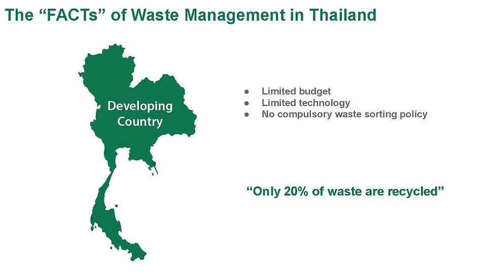 Waste management in Thailand
