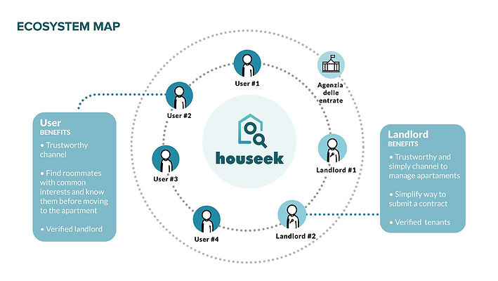 Final_Presentation_ï§_Houseek_Page_10.j