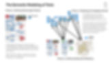 Headai science & language model graph