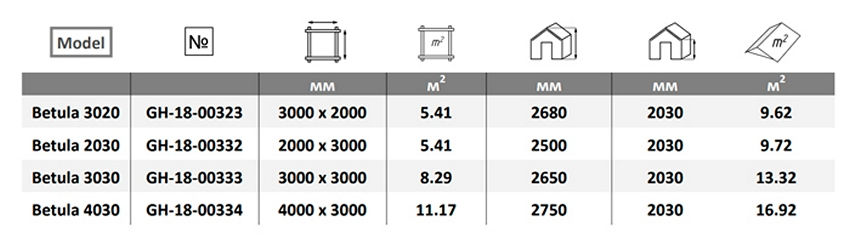 Миниатюра: ДОМИКИ "BETULA"