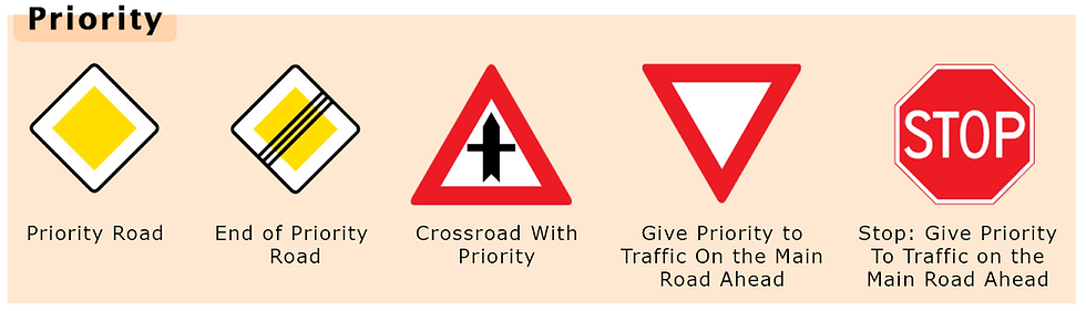 panneaux de circulation signalisation curacao. Les différents moyens de transport à Curaçao. Location de voiture, location jeep, location scooter, accident, signalisation, traffic sign curacao, signaling, roundabout