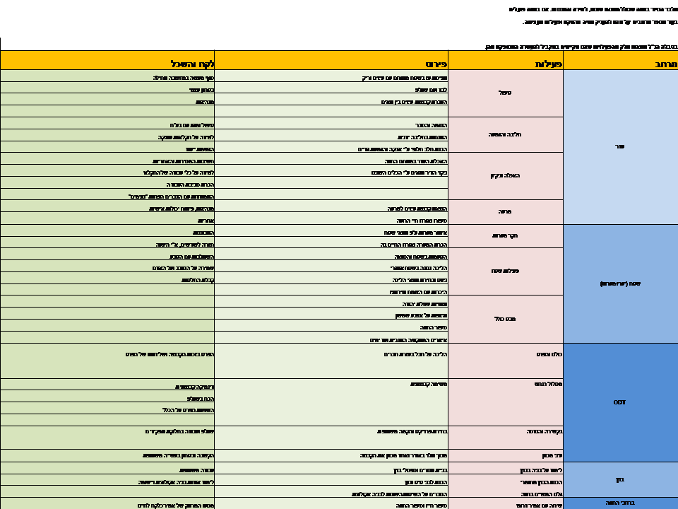 מפרט פעילויות