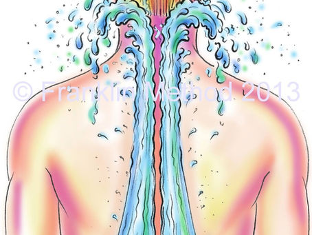 Imagery and Fresh Neural Pathways