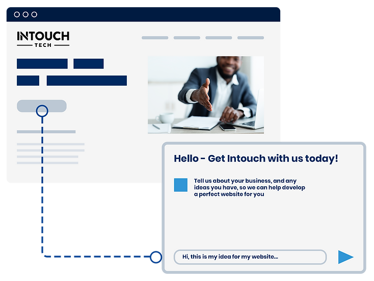 Graphic representing social media and website design packages for businesses