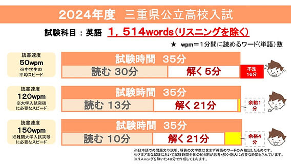 2024年度三重県公立高校入試-英語-単語数三重進学ゼミ桔梗が丘校