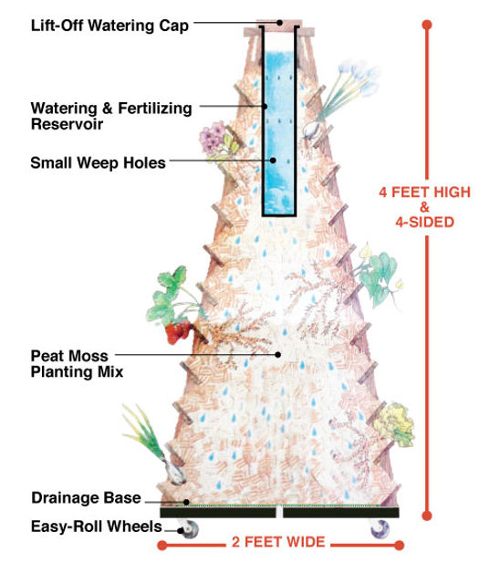 Illustration: How Earth Tower works