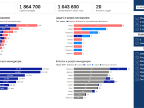 Дашборд Power BI для бухгалтерської компанії: угоди, задачі, заборгованість і клієнти в розрізі менеджерів