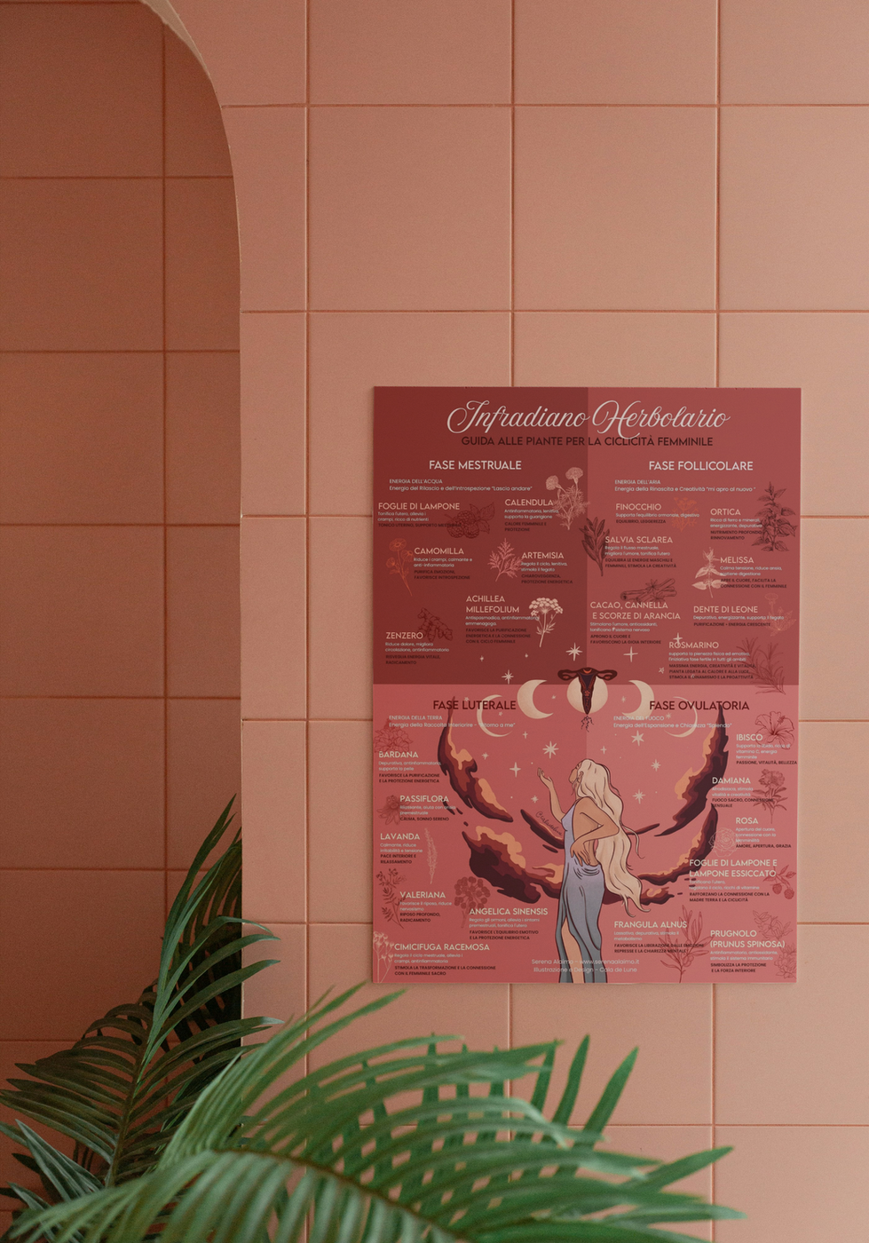 Mama Selvaggia Educational Poster Design by @caladelune