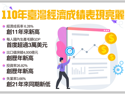 全力拚經濟—我國經濟情勢的回顧與展望(110-111年)