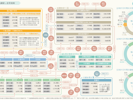 【產業地圖圖解】台灣「電子支付與純網銀」產業地圖