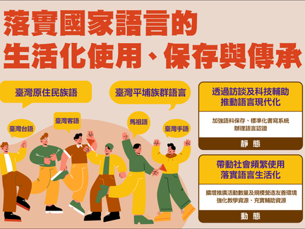 國家語言整體發展方案 —推廣多元國家語言文化傳承及發展