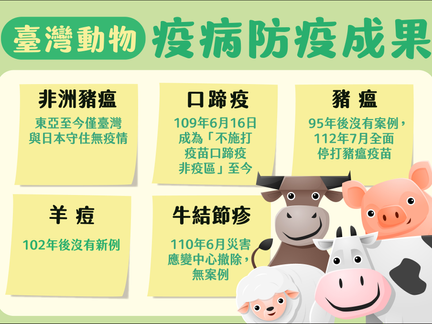 邁向無重大動物疫病國家