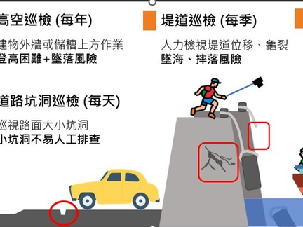 【專欄】高危險性巡檢工作全交給AI?你得先抓出自己的痛點