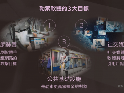 【2025科技微趨勢】Web 3.0來了！聯網汽車變駭客眼中新肥羊？11個資安必懂趨勢