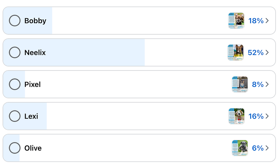 Over 2000 votes have already been cast.