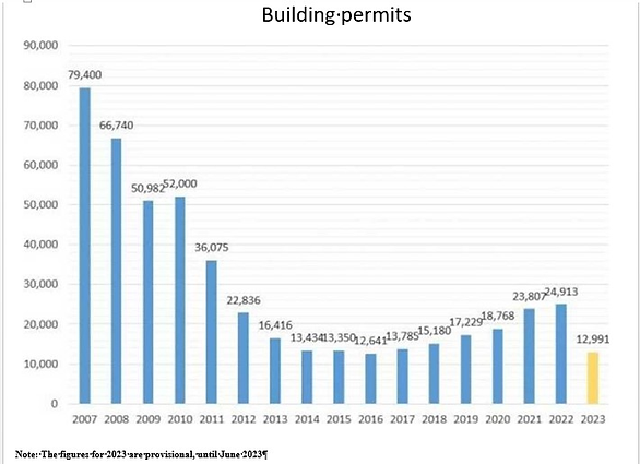Permits data.png