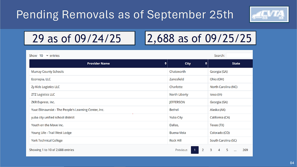 TPR Oversight: FMCSA Has Removed Nearly 3,000 Non-Compliant Providers