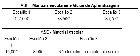 INFORMAÇÃO AOS ENCARREGADOS DE EDUCAÇÃOMANUAIS ESCOLARES e GUIAS DE APRENDIZAGEM ANO LETIVO 2025/2026