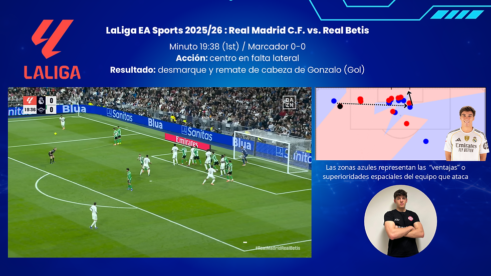 Acciones Críticas Fútbol Partidos 2025/26