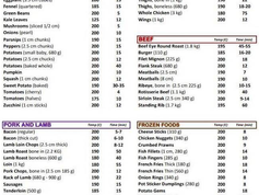 Air Fryer Cooking Chart