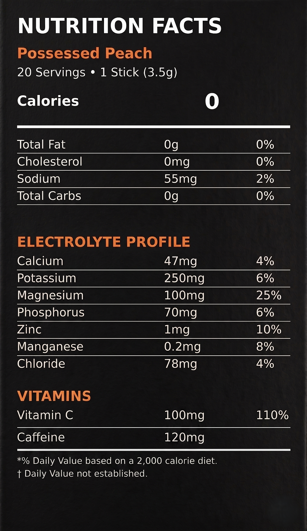 Thumbnail: nutritional information for possessed peach