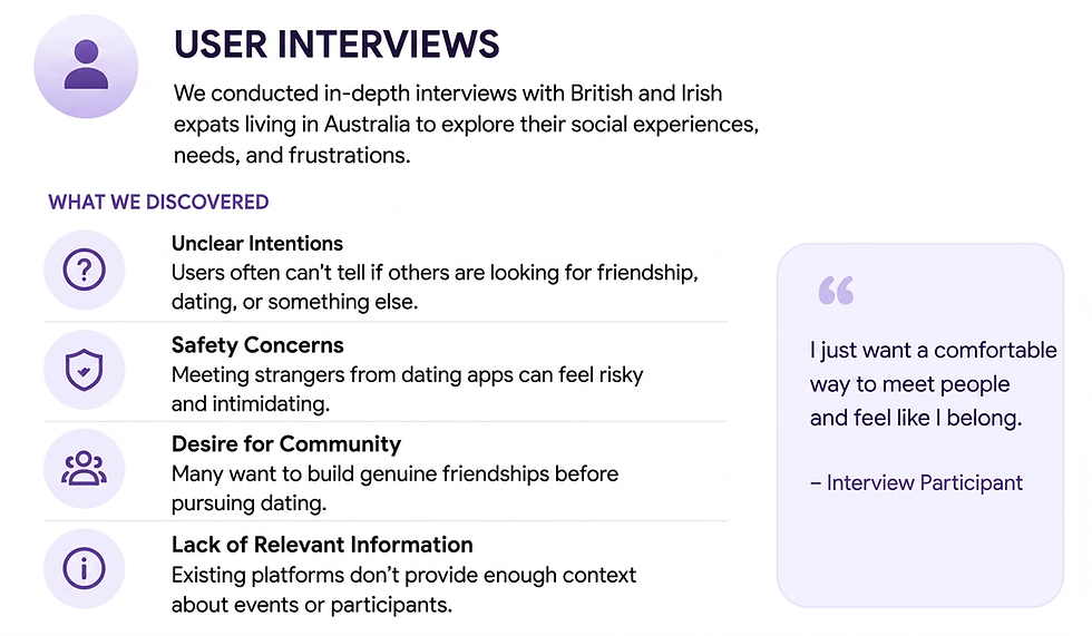 User Interviews