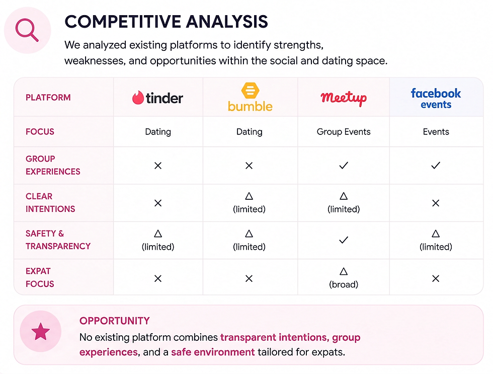 Competitive analysis