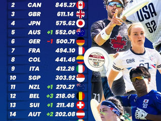 Classement mondial la France 7eme