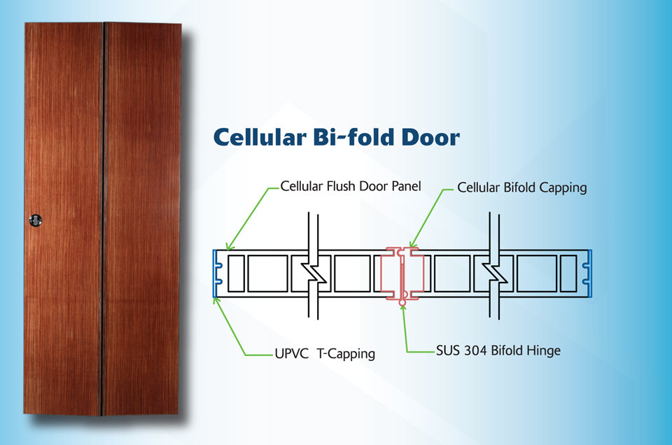 Cellular_BiFoldDoor_CrossSection_Dimensi