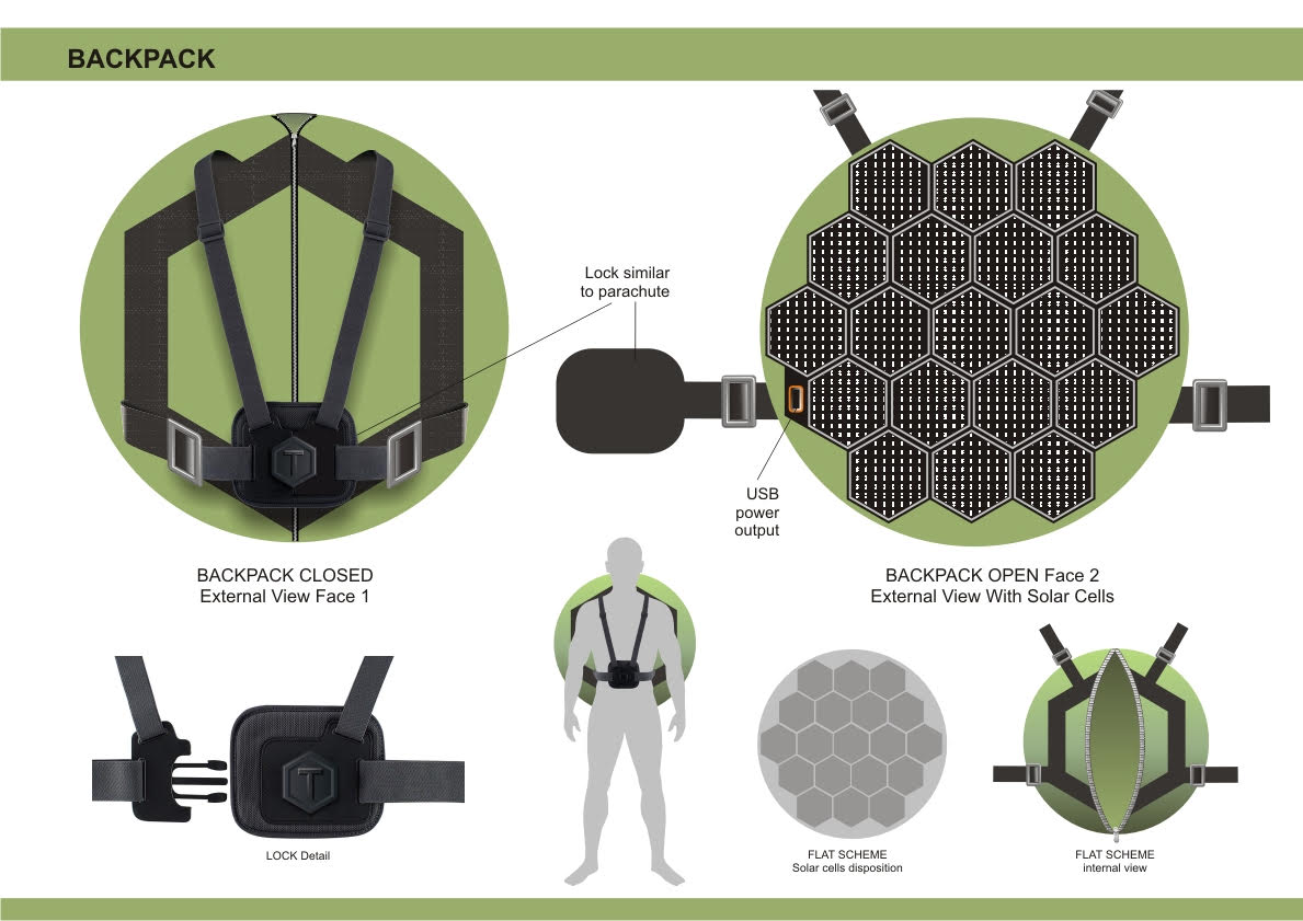 Solar backpack design and panel layout