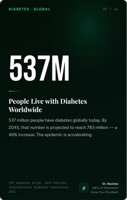 abcs-07-diabetes-537-million-global