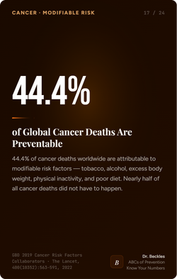 abcs-17-cancer-44-percent-modifiable