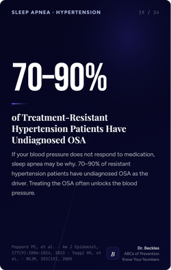 abcs-19-sleep-apnea-resistant-hypertension